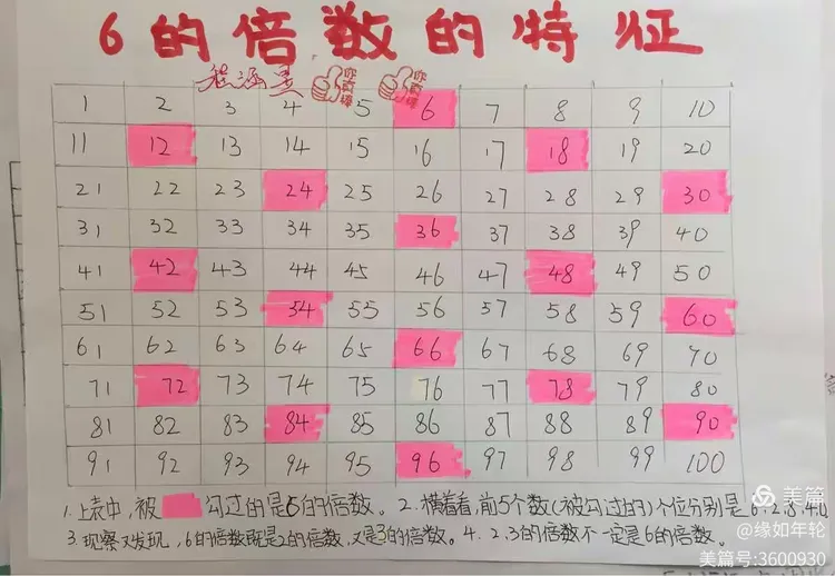 《探究6的倍数的特征》优秀作业展示